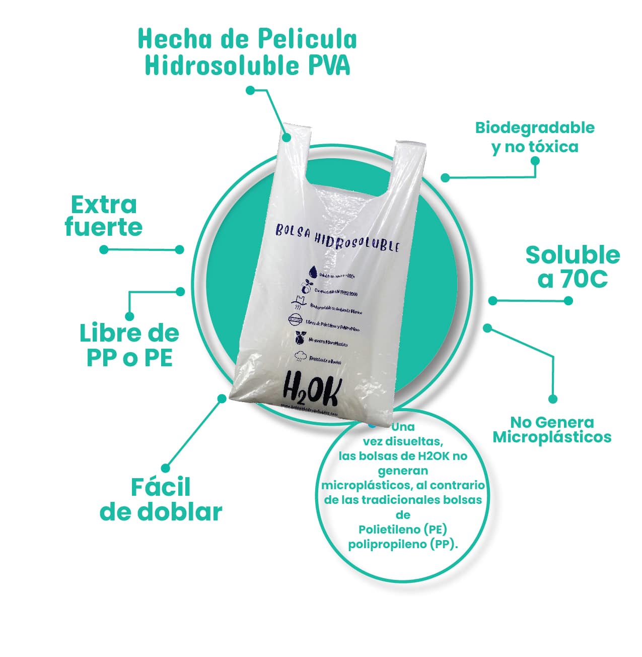 bolsas-solubles-en-agua fabricante de bolsas PVA/PVOH