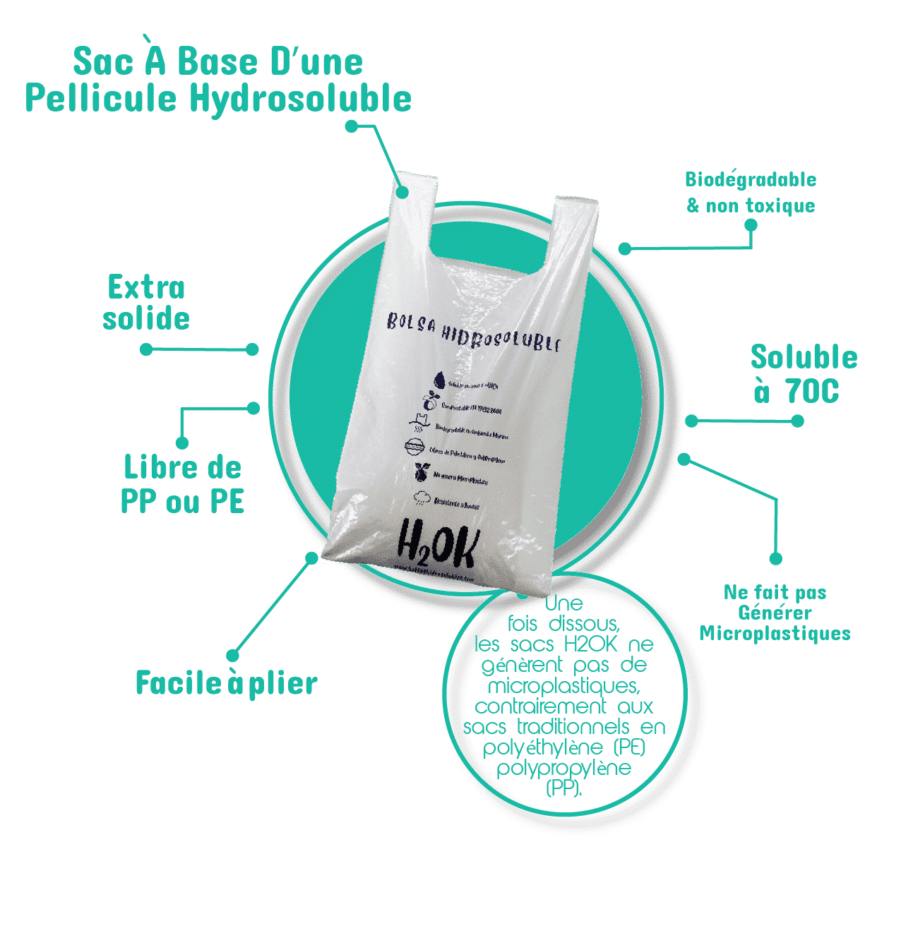 sac-soluble-dans-leau